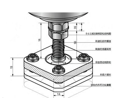 力士樂減速機(jī)地腳螺栓防松方案？