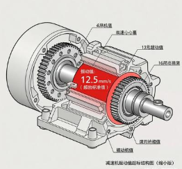 立式減速機(jī)振動(dòng)值超標(biāo)，對應(yīng)的部件故障排查方向？